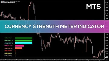Currency Strength Meter Indicator for MT5 - BEST REVIEW