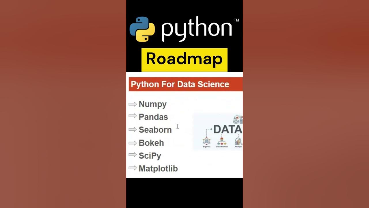 Python Roadmap | Python Roadmap for Beginners to Advanced | Python road ...