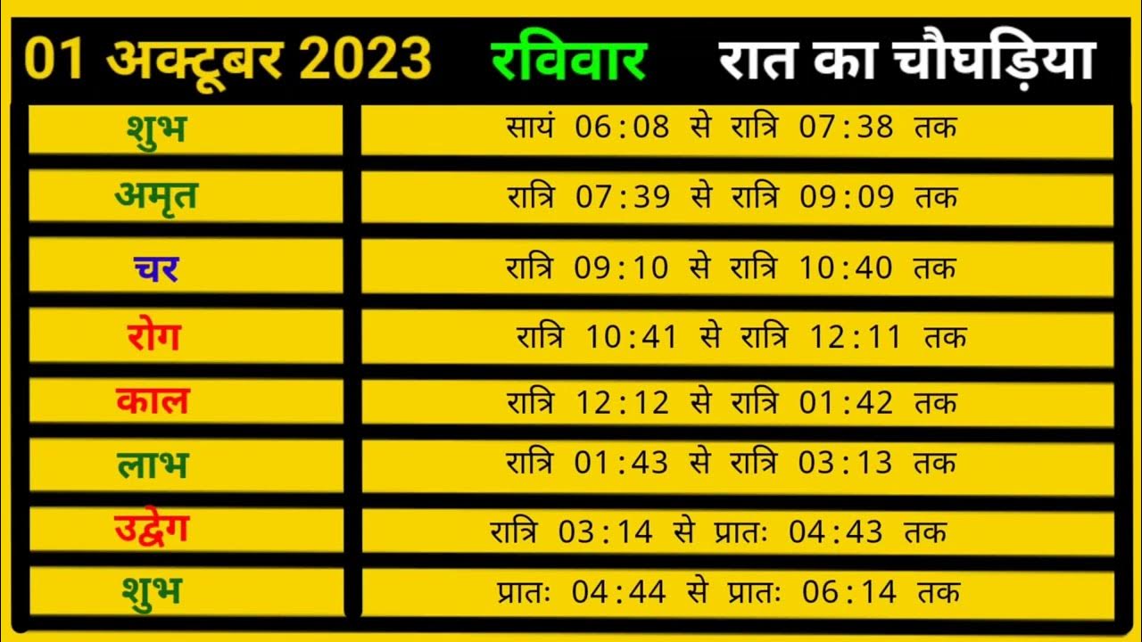 aaj-ka-choghadiya-01-october-2023-din-ka-choghadiya-rat-ka