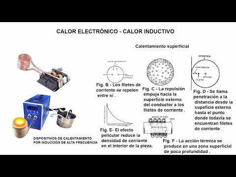 Calor Electrónico. Calor