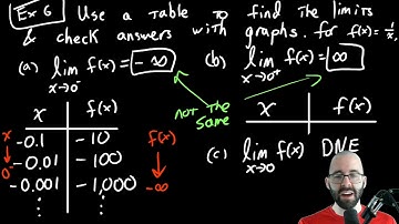 2 2 5 Infinite Limits and Vertical Asymptotes