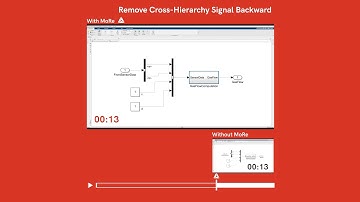 MES Model & Refactor® (MoRe) - Remove Cross-Hierarchy Signal Backward