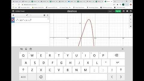 3.4 Graphs of Polynomial Functions
