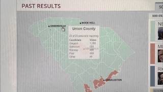 PBS NewsHour Digital Election Tools