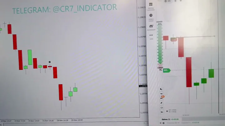 How to get EASY WINS with STRONG BULLISH candles in Pocket Option - IQ OPTIONS - QOUTEX | CR7 PROFIT