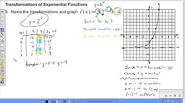 College Algebra 5.2 - Exponential Functions and Graphs