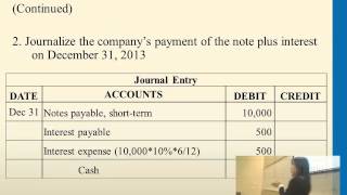 Accounting for a Note Payable