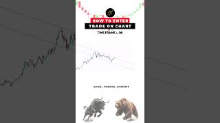 How to enter Trade on chart #chartanalysis #sharemarket #trading #shorts