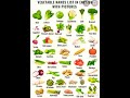 vegetable Name list in English with pictures //sabji  name in english