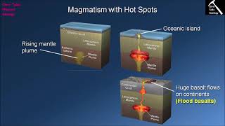 How Is Magma Generated At Hot Spots (Chapter 5 - Section 5.11)