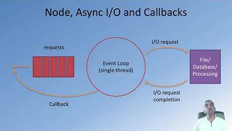 Node Modules Callbacks and Error Handling