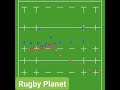 New article! Manipulating the defence 👆link in bio ▶️attack   #Rugby #strategie #coaching #tactic
