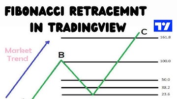 How to Use Fibonacci Retracement in TradingView !! #stockmarket