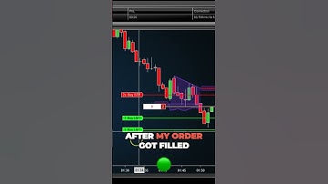 NASDAQ E-Mini 100: $255 in minutes