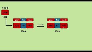 Doubly Linked List in C | Insertion at the Beginning | Data Structures Tutorial - 9