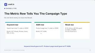 Amazon Ads for KDP: How to Build Your L1 Broad Keyword Campaign (Move Rules + Examples)