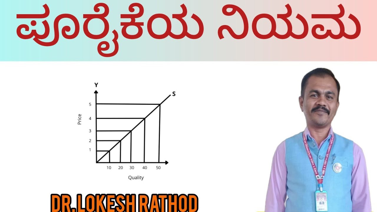 ಪೂರೈಕೆ ನಿಯಮ