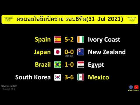 ผลบอลโอลิมปิค รอบ8ทีม : ญี่ปุ่นทะลุตัดเชือกสเปน เม๊กซิโกขยี้เกาหลีใต้และเข้าไปเจอบราซิล (31/7/21)