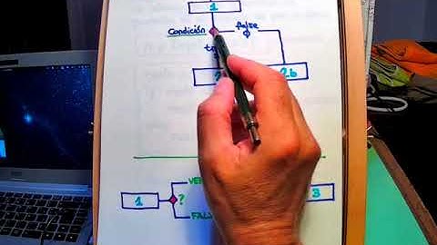 Programación con MATLAB y Octave: bifurcaciones