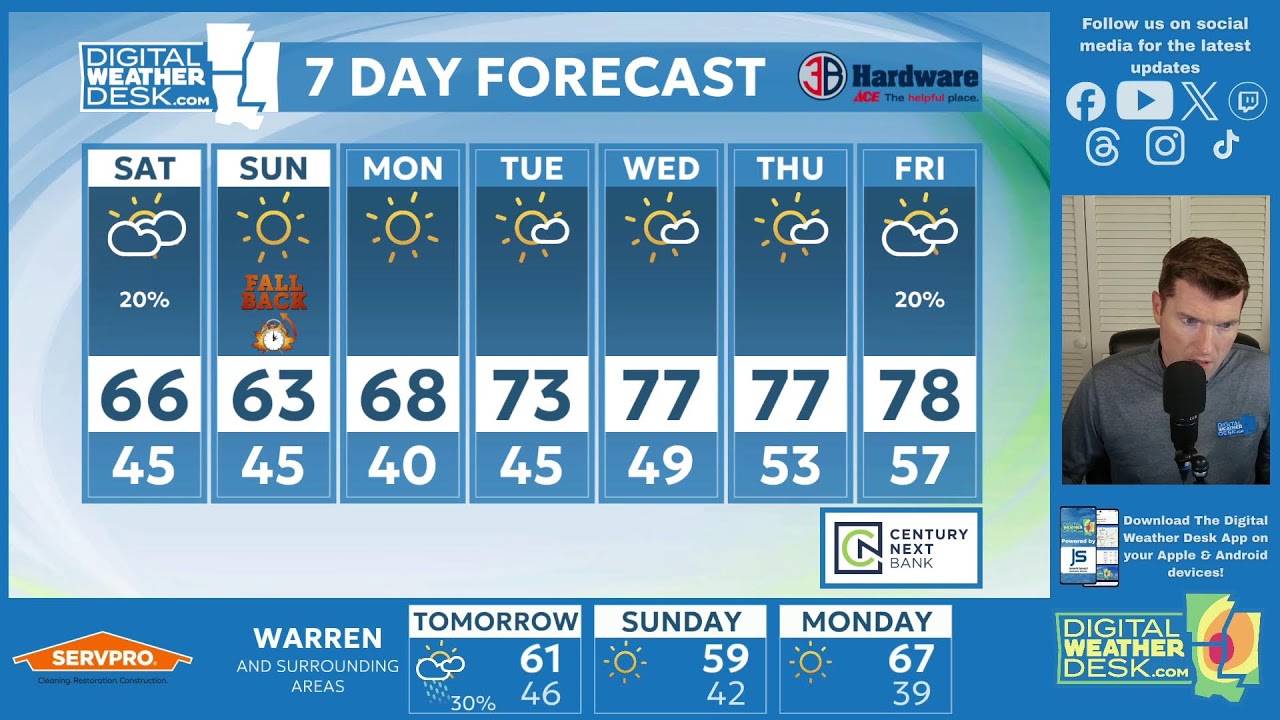 The Digital Weather Desk: PM (Friday, 10/31/2025)