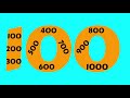 Counting and Number Patterns Quiz