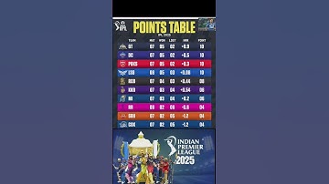 IPL 2025 Updated Points Table After Match 36 – Who