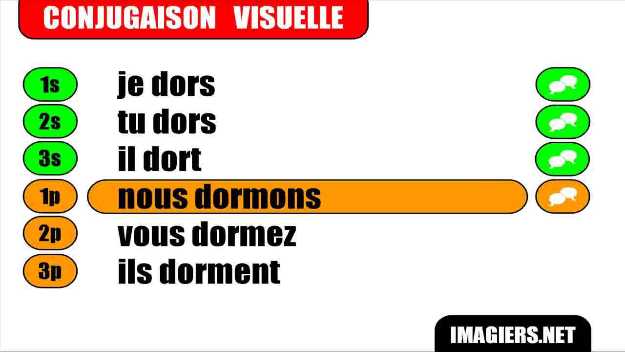 Conjugaison # Indicatif Présent # Verbe = Dormir - YouTube