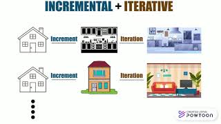 Incremental and Iterative SDLC part 2 Examples