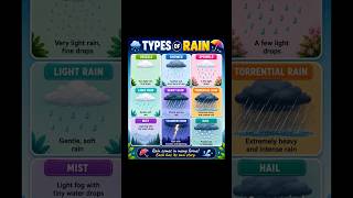 Types of rain 💧🌧️#englishlearning#youtubeshorts#education#teaching#kidslearning#youtuber#english