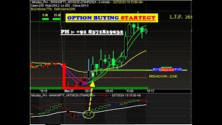 Bank Nifty Auto Buy Sell Signal Software | Option Buy Sell Signal Software | OPTION BUYING STRATEGY