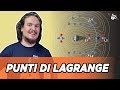 Punti di Lagrange Spiegati Facile - #AstroCaffè