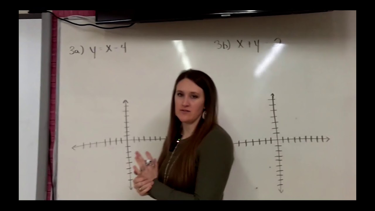 lesson 2 homework practice representing linear functions