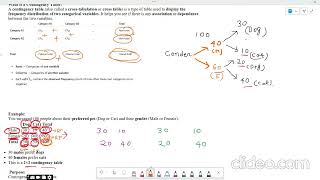 Contingency Table and Yule's Coefficient 