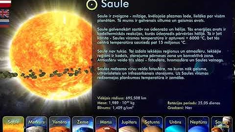 Solar System display