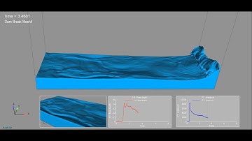 Free surface flow CFD simulation of water impact on object following dam break