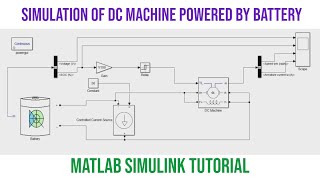 Design and Simulation of DC Machine powered by Battery using MATLAB Simulink |DC Motor |DC Generator screenshot 4