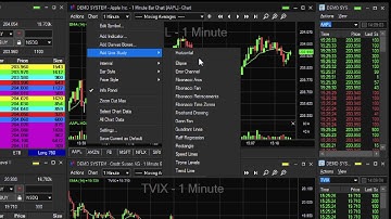Drawing with Charts on the Sterling Trader® Pro Platform