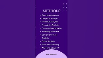 Top Marketing Analytics Methods in 2025 | Boost ROI with Data 📊