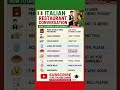 🇮🇹 Italian Restaurant Conversation | How to Order Food in Italian | Learn Italian Easy#italy #usa