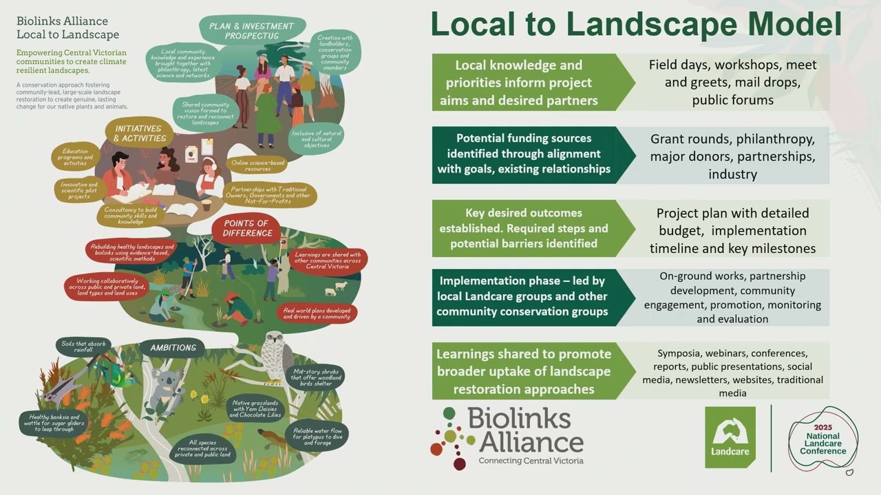 Glideways in Central Victoria