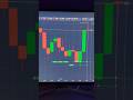Quotex 1 Minute Trading Strategy | Otc Trading Psychology🧠 #shorts #ytshorts #youtubeshorts