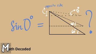 How to calculate sin(0) on your own?