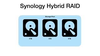 Synology NAS beginners guide (DSM7) | Part 6 | Creating Storage Pools and Volumes