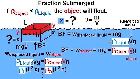 Physics 33.5 Buoyancy Force: What is Buoyancy Force? (1 of 9) Fraction Submerged