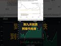 石油庫存危機！全球以史上最快速度消耗石油儲備 #Shorts