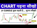 🔥 Learn Chart Reading in the Simplest Way Possible (Beginner's Guide)