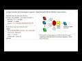 Synchronization (Part 1) - Part 05 - Hardware support / RMW instructions