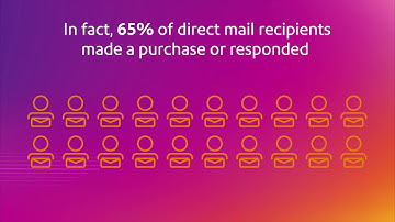 Direct Mail with Mobile Marketing: Go multichannel with Pitney Bowes Synchronize™ Mail + Mobile