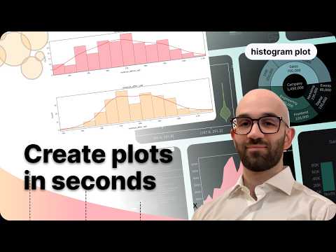 Histogram Plot | Beautiful Plots & Dashboards with aicuflow