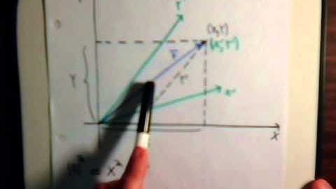 Linear Algebra Video #27: Orthogonal Matrices - Introduction